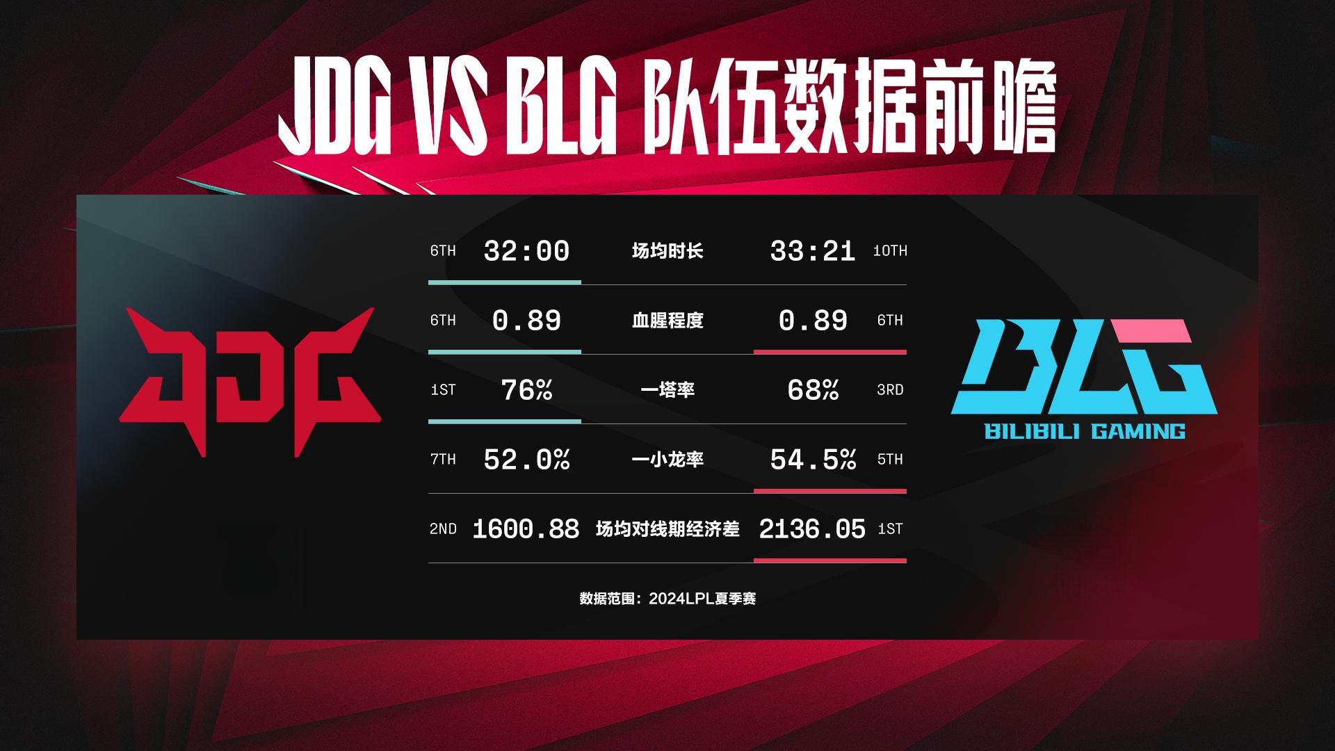 爱游戏体育-包含T1以3-2的比分战胜BLG，斩获2024全球总决赛冠军的词条