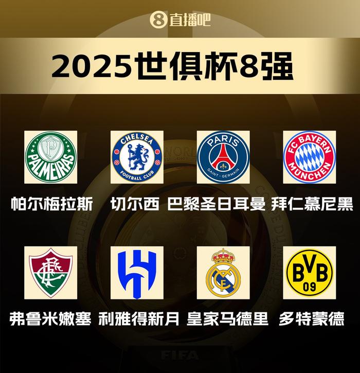 世俱杯8强出炉：皇马战多特巴黎遇拜仁新月蓝军对决巴西双雄(2025世俱杯最新比赛结果)